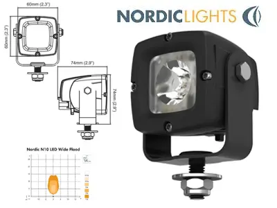 NORDIC LIGHTS 6W