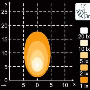 NORDIC LIGHTS 13W (Lai vihk) - Pilt 3
