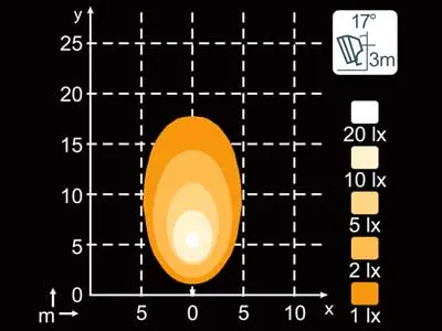 NORDIC LIGHTS 13W (Lai vihk) - Pilt 3
