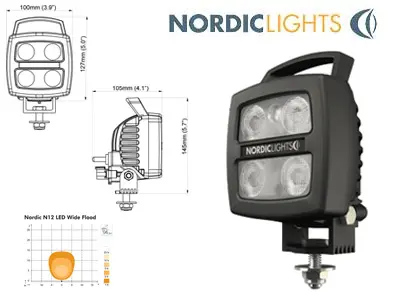 NORDIC LIGHTS 17W