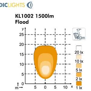 NORDIC LIGHTS 24W PUNASE KLAASIGA - Pilt 4
