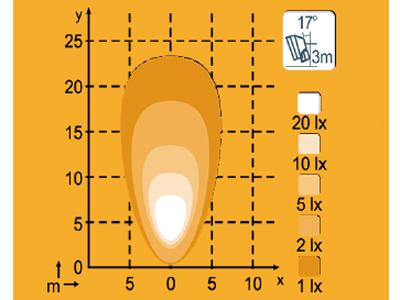 Nordic Lights 42W - Pilt 2