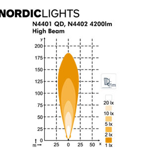 NORDIC LIGHTS 28W - Pilt 5