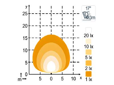 NORDIC LIGHTS 45W - Pilt 2