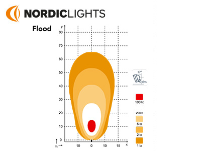 NORDIC LIGHTS 300W - Pilt 2