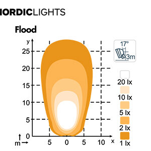 NORDIC LIGHTS 50W (Lai vihk) - Pilt 3