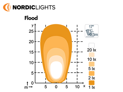 NORDIC LIGHTS 50W (Lai vihk) - Pilt 3