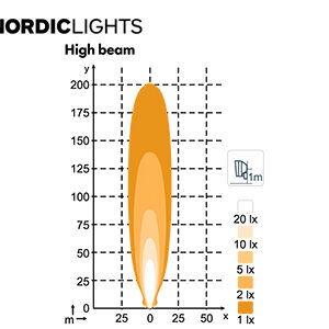 NORDIC LIGHTS 50W (Punktvalgus) - Pilt 3