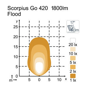 Alternative view of Nordic Lights Scorpius Go 420 Wide