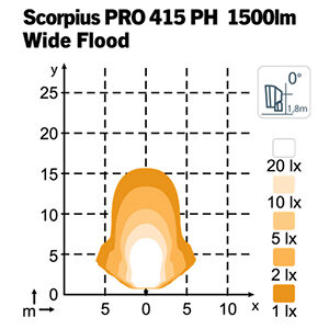 NORDIC LIGHTS 28W - Pilt 3
