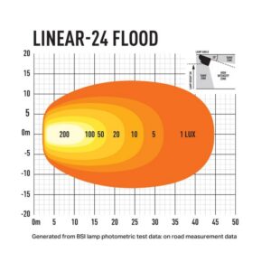 Lazer Linear-24 Flood - Pilt 5