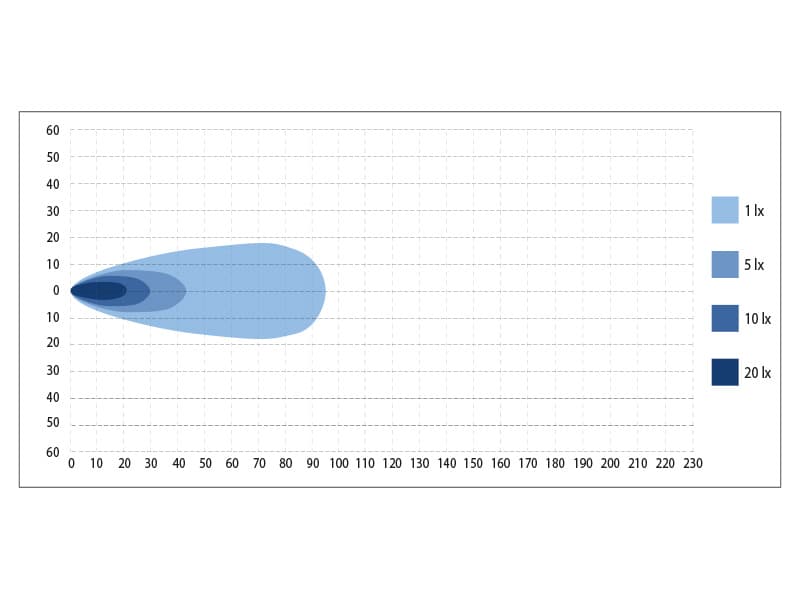 Bullboy Proline 60w - Image 6