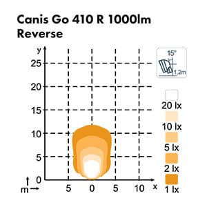 Alternative view of Nordic Lights Canis GO 410