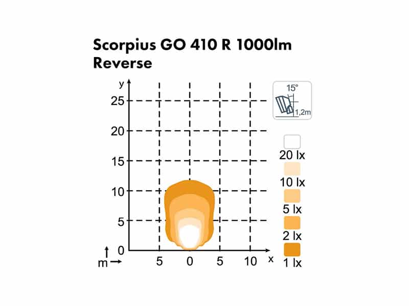 Nordic Lights Scorpius GO 410 Reverse - Image 2