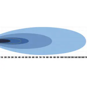 Optibeam Super Captain Dual 1000 Curved – 101 cm / 540W / Ref. 40 - Pilt 9