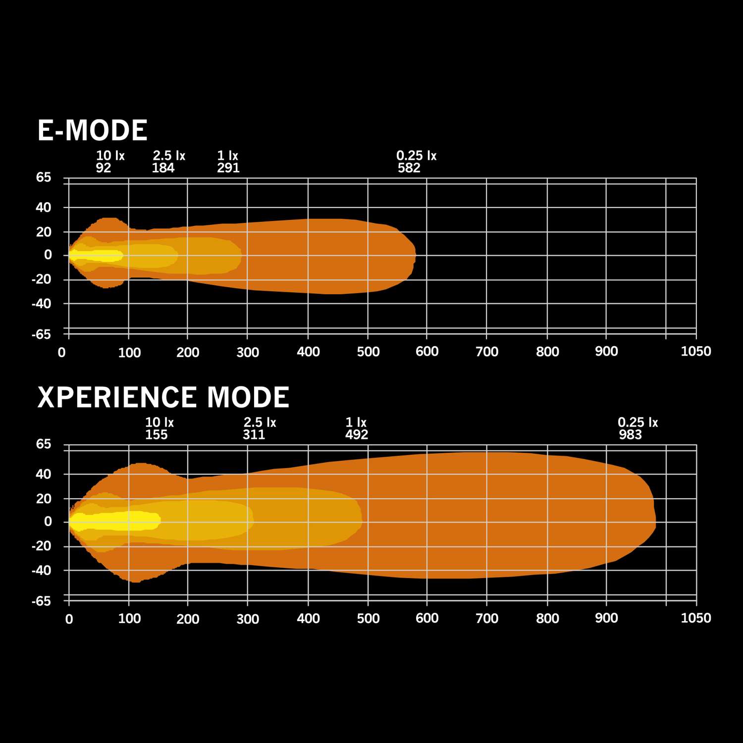 Strands Nuuk D-Line - Image 5