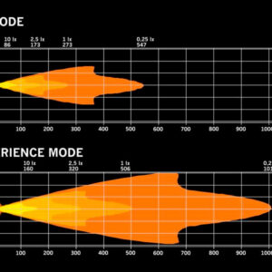 Alternative view of Strands IZE LED OG 9″