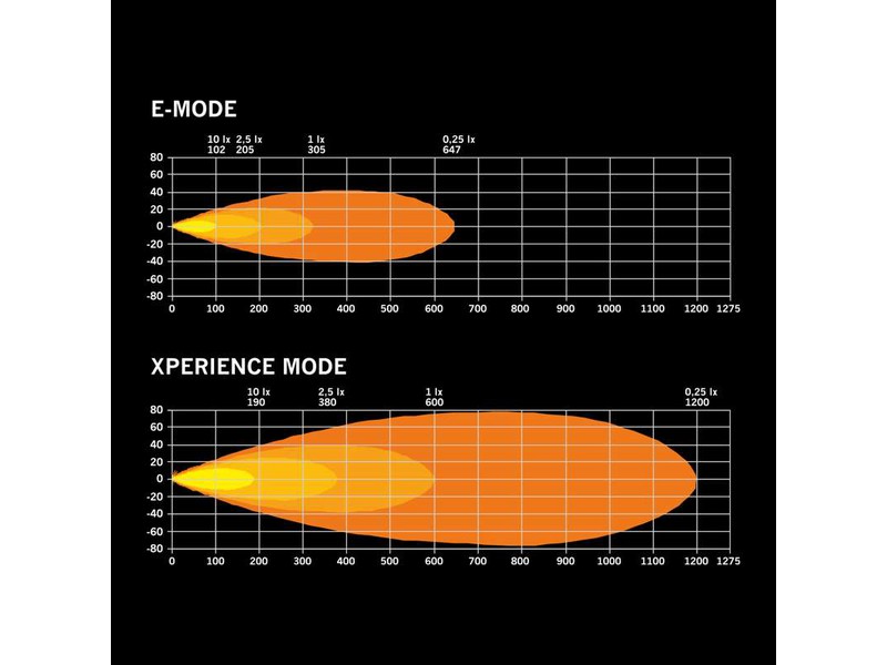 Strands For9t Dragon Drive - Image 5