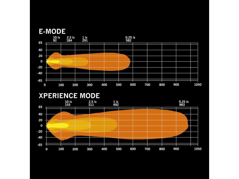 Strands Nuuk D-Line - Image 5