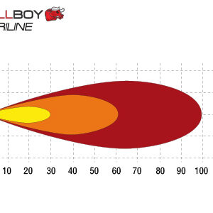 Bullboy 45W Agriline - Pilt 5