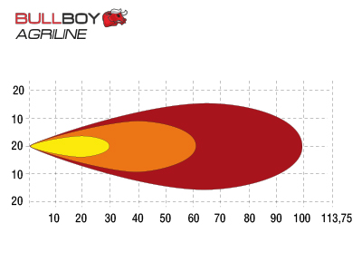 Bullboy 45W Agriline - Pilt 5