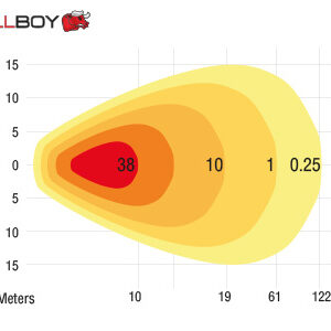 Bullboy 30W Agriline - Pilt 3