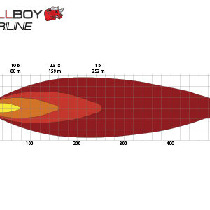 Bullboy Agriline - Pilt 5
