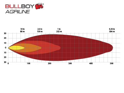 Bullboy Agriline - Pilt 5