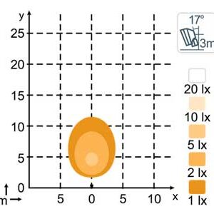 Nordic Lights 10w - Pilt 3