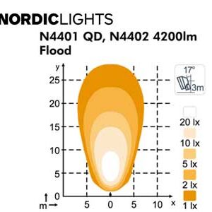 Alternative view of NORDIC LIGHTS 50W (Lai vihk)