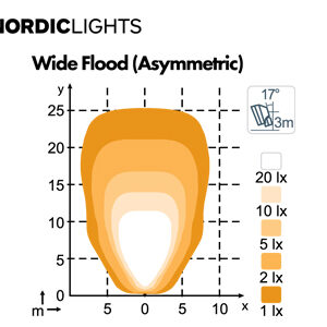 NORDIC LIGHTS 50W (Ekstralai vihk) - Pilt 3