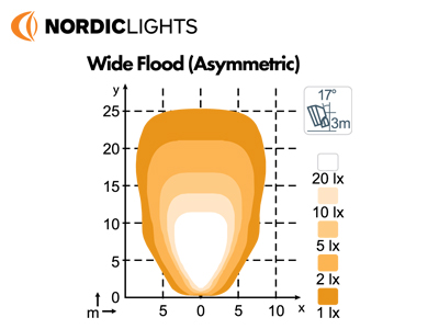 NORDIC LIGHTS 50W (Ekstralai vihk) - Pilt 3