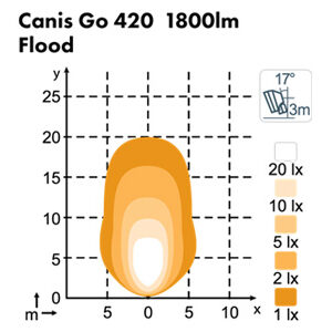 Alternative view of Nordic Lights Canis Go 420