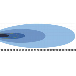 Optibeam Super Captain Dual 1000 Curved - Pilt 9