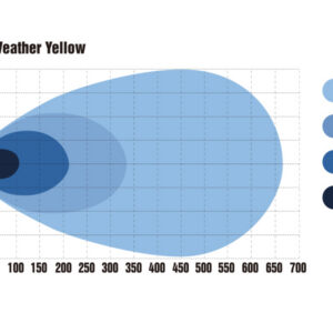 Optibeam Dual All Weather - Pilt 13