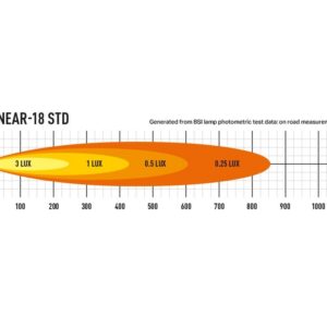 Lazer Linear-18 - Pilt 5
