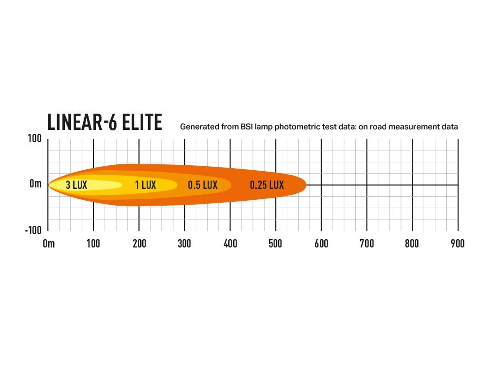 Lazer Linear-6 Elite - Pilt 5