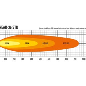 Lazer Linear-36 - Pilt 5