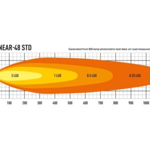 Lazer Linear-48 - Pilt 5