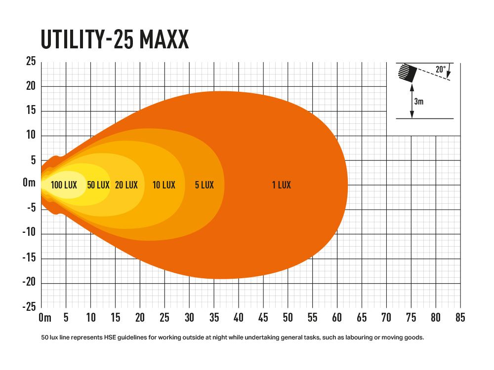 UTILITY-25 MAXX - Pilt 5
