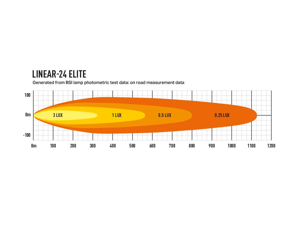 Lazer Linear-24 Elite - Pilt 5