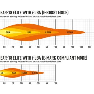 Lazer Linear-18 Elite I-LBA - Pilt 8