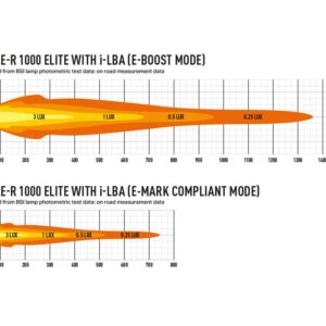 Lazer Triple-R 1000 Elite I-LBA - Pilt 3
