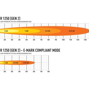 Lazer Triple-R 1250 - Pilt 8