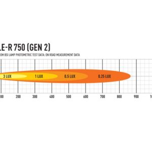 Lazer Triple-R 750 - Pilt 7