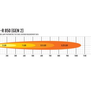 Lazer Triple-R 850 - Pilt 7