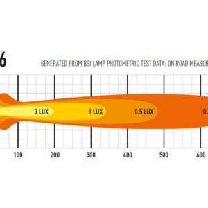 Lazer ST6 Evolution - Pilt 5