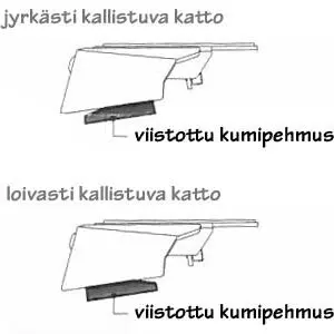 Reguleeritav jalg 2