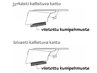 Reguleeritav jalg 2