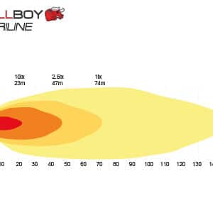 Bullboy Agriline 60w - Pilt 5